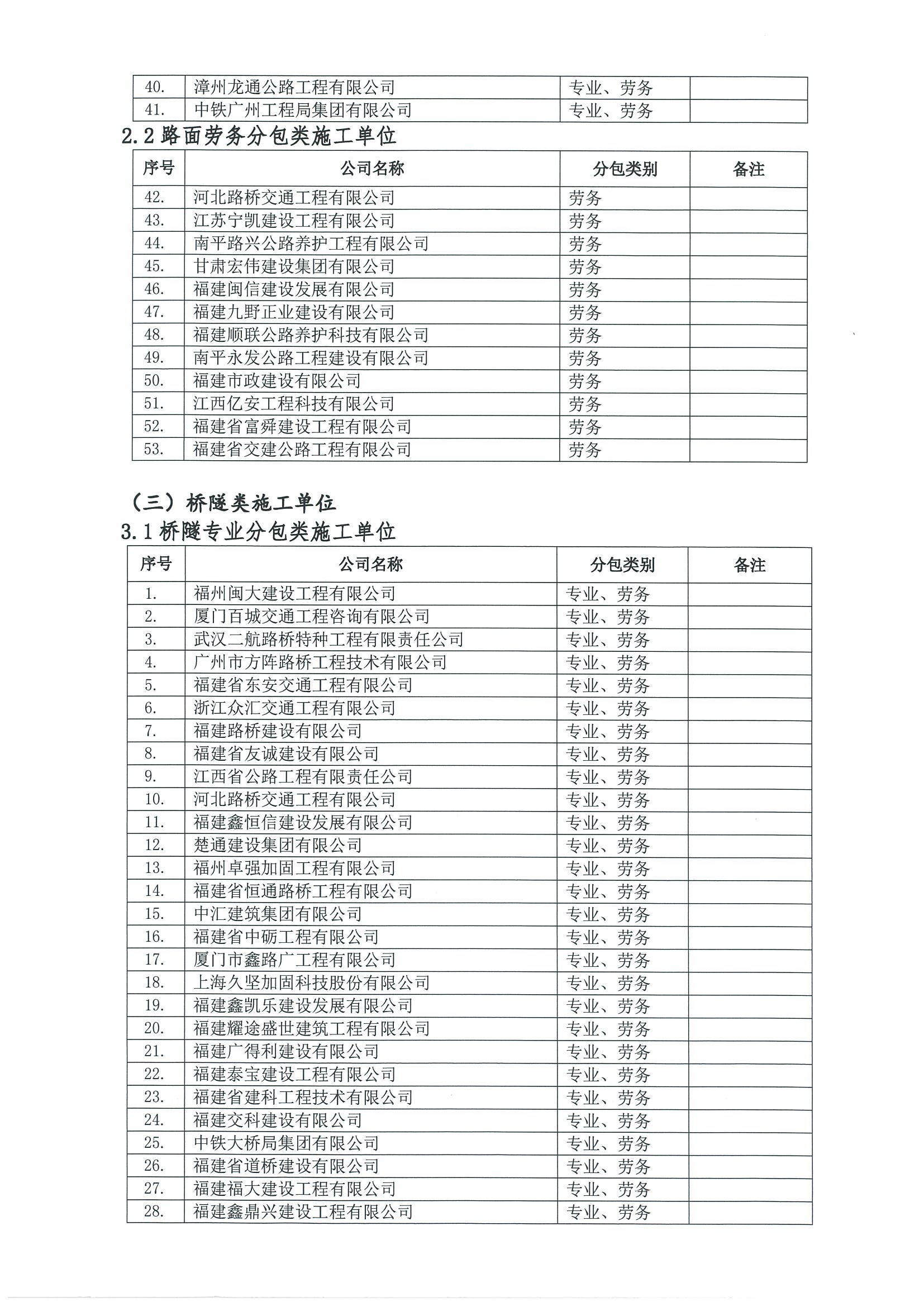 福建高速养护网 -  米兰（中国）