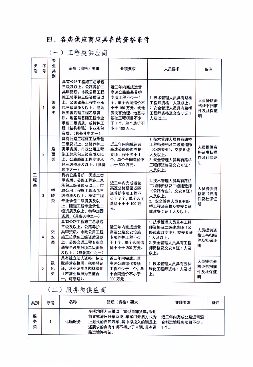 福建高速养护网 -  米兰（中国）