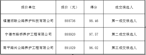 福建高速养护网 -  米兰（中国）