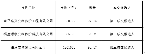 福建高速养护网 -  米兰（中国）