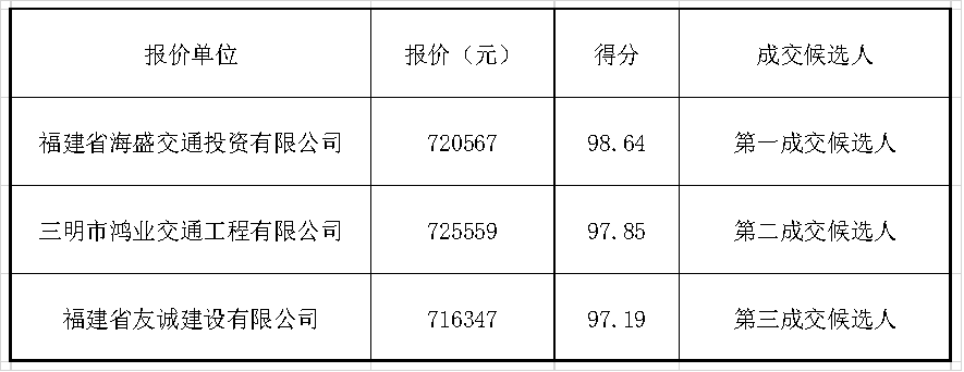 福建高速养护网 -  米兰（中国）